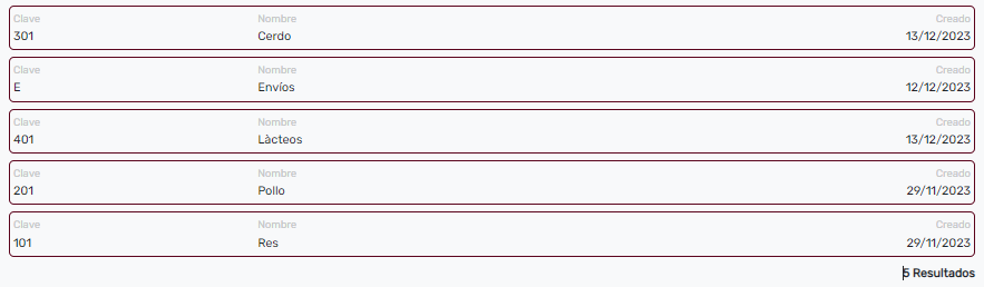 Registros de Categorías