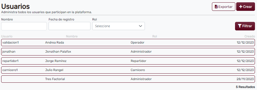 Página principal de usuarios